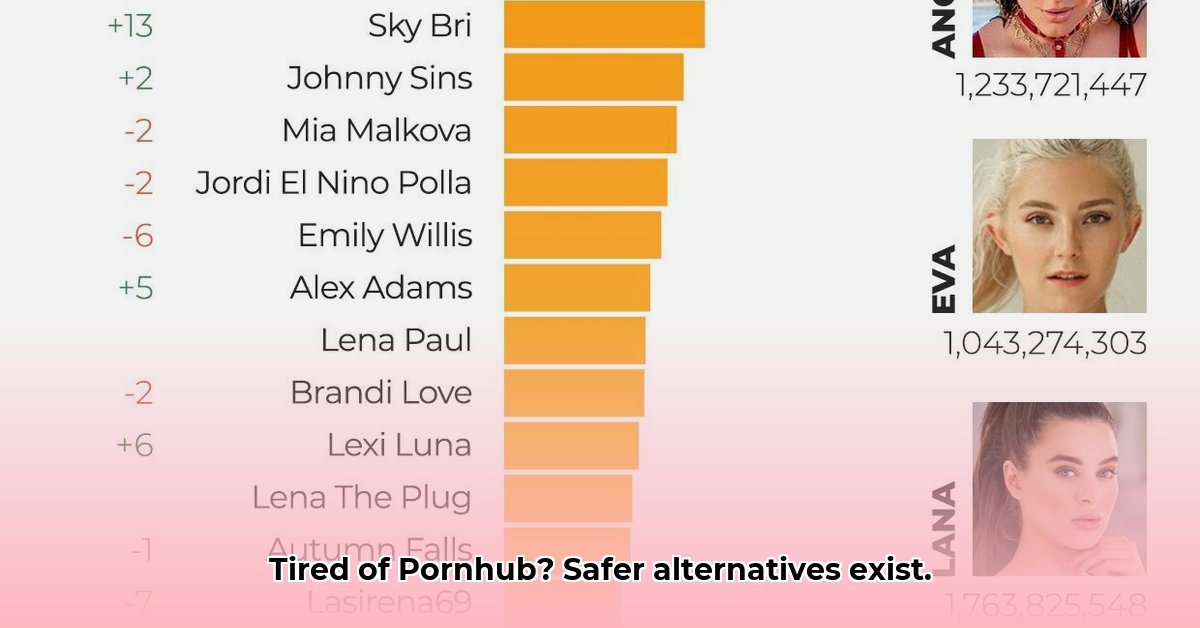 pornjub